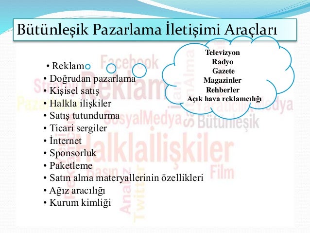 Entegre pazarlama iletişimleri Entegre pazarlama iletişimleri